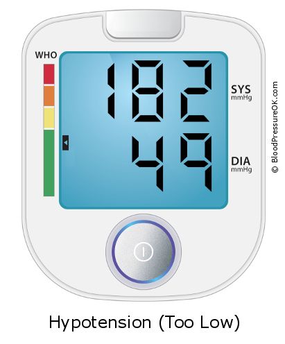 Blood Pressure 182 over 49 on the blood pressure monitor