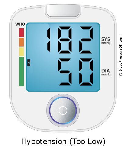 Blood Pressure 182 over 50 on the blood pressure monitor