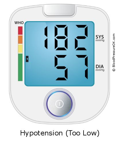 Blood Pressure 182 over 57 on the blood pressure monitor