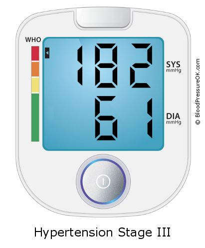 Blood Pressure 182 over 61 on the blood pressure monitor