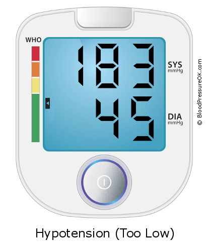 Blood Pressure 183 over 45 on the blood pressure monitor