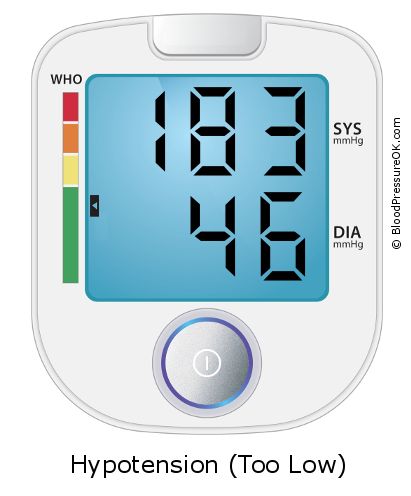 Blood Pressure 183 over 46 on the blood pressure monitor