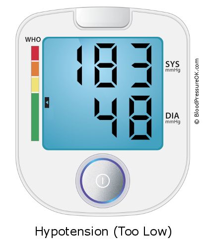 Blood Pressure 183 over 48 on the blood pressure monitor