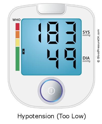 Blood Pressure 183 over 49 on the blood pressure monitor