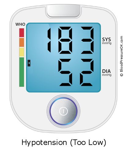 Blood Pressure 183 over 52 on the blood pressure monitor