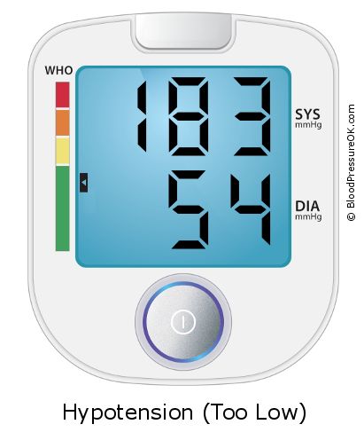 Blood Pressure 183 over 54 on the blood pressure monitor