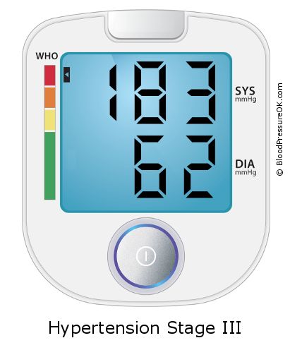 Blood Pressure 183 over 62 on the blood pressure monitor