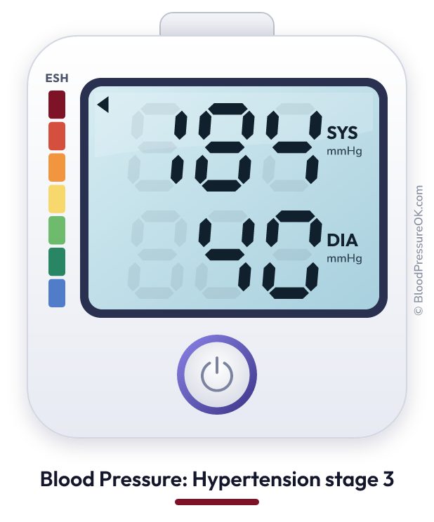 Blood pressure 184 over 40 on the blood pressure monitor