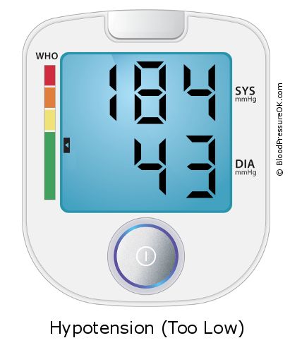 Blood Pressure 184 over 43 on the blood pressure monitor