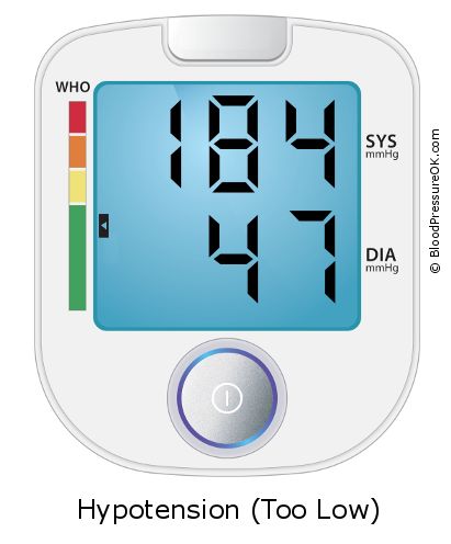 Blood Pressure 184 over 47 on the blood pressure monitor