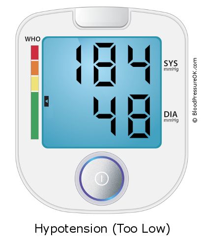 Blood Pressure 184 over 48 on the blood pressure monitor