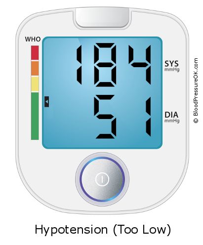 Blood Pressure 184 over 51 on the blood pressure monitor