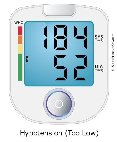 Blood Pressure 184 over 52 on the blood pressure monitor