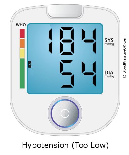 Blood Pressure 184 over 54 on the blood pressure monitor