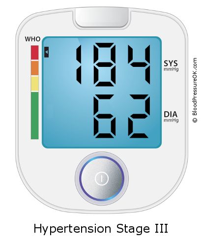 Blood Pressure 184 over 62 on the blood pressure monitor