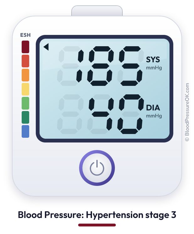 Blood pressure 185 over 40 on the blood pressure monitor