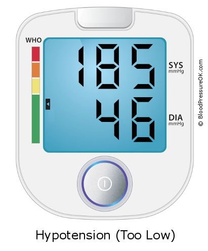 Blood Pressure 185 over 46 on the blood pressure monitor