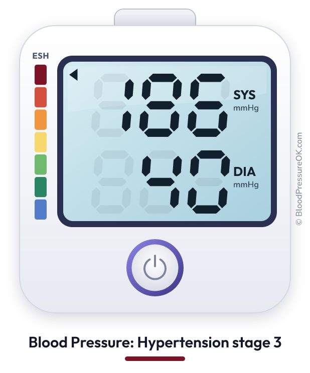 Blood pressure 186 over 40 on the blood pressure monitor