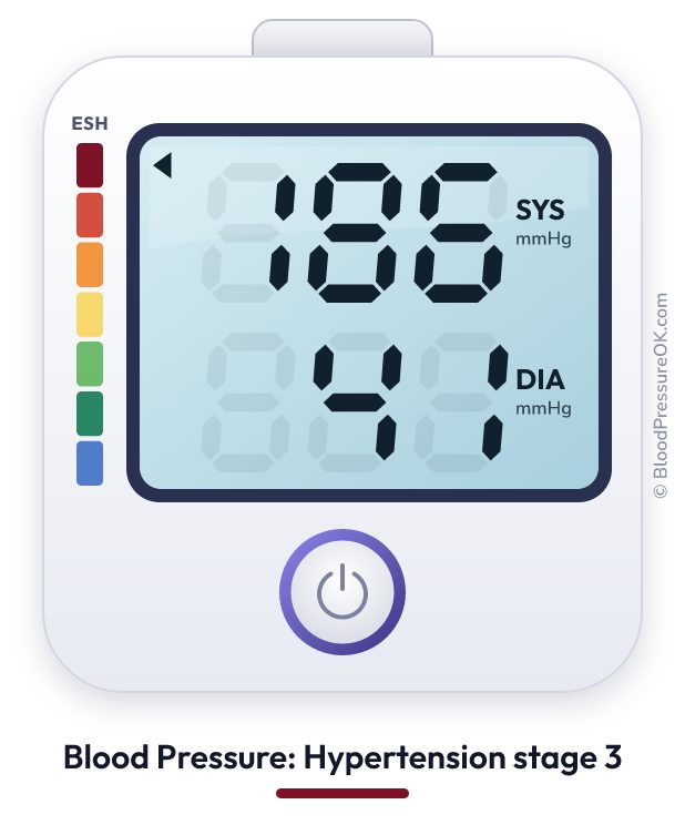 Blood pressure 186 over 41 on the blood pressure monitor