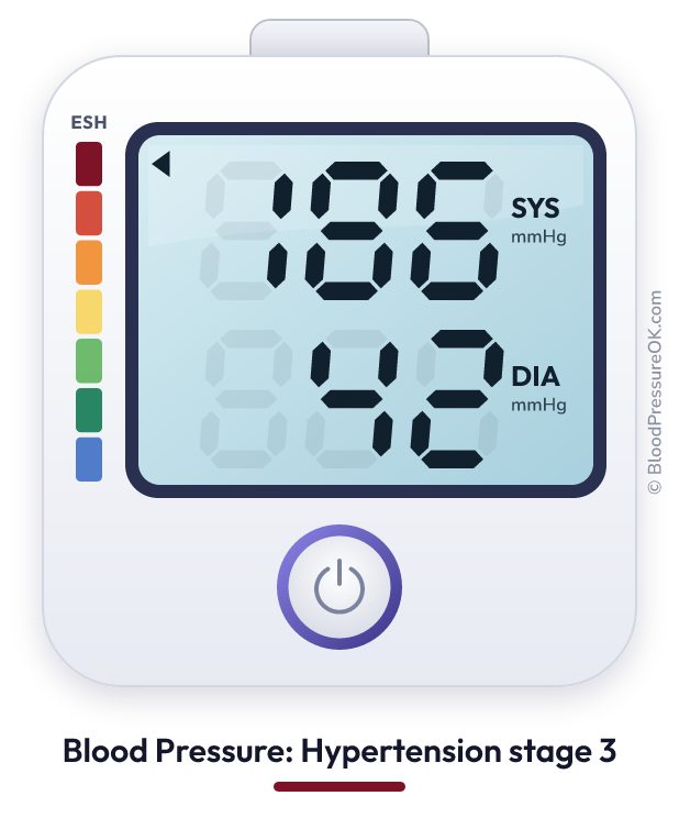 Blood pressure 186 over 42 on the blood pressure monitor