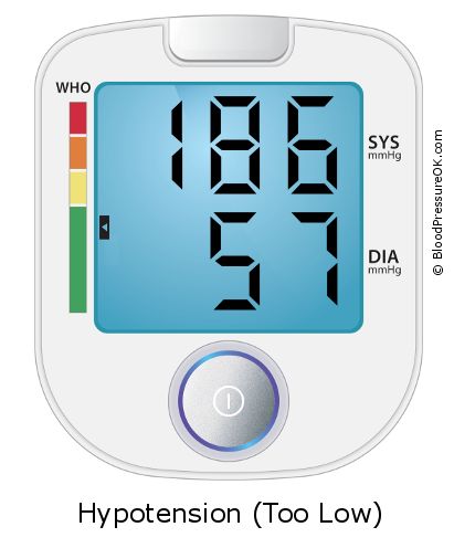Blood Pressure 186 over 57 on the blood pressure monitor