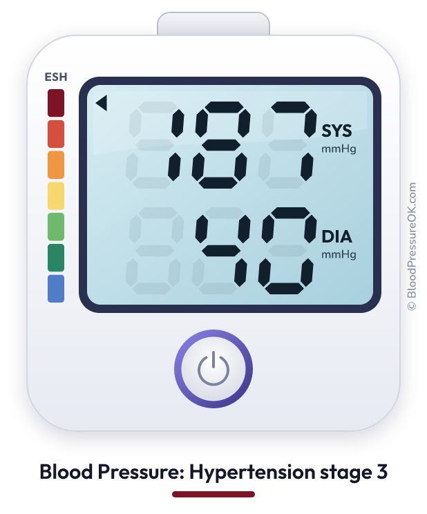 Blood pressure 187 over 40 on the blood pressure monitor