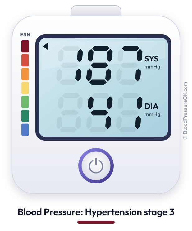 Blood pressure 187 over 41 on the blood pressure monitor