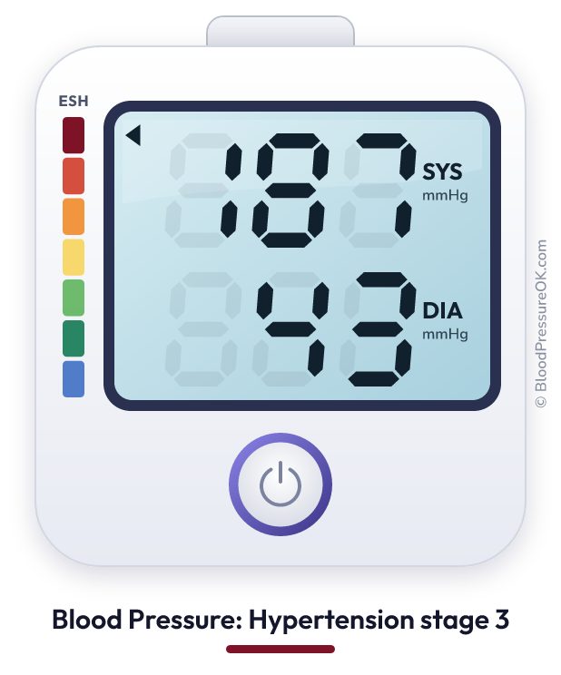 Blood pressure 187 over 43 on the blood pressure monitor
