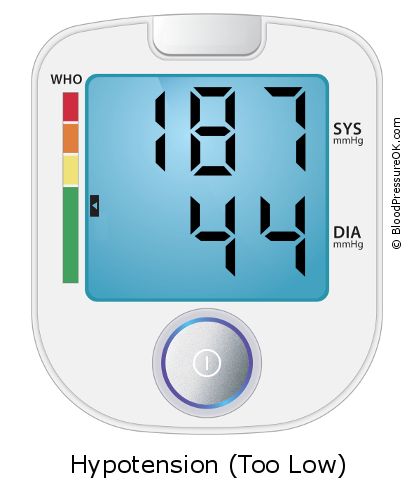 Blood Pressure 187 over 44 on the blood pressure monitor
