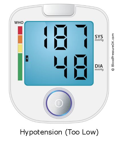 Blood Pressure 187 over 48 on the blood pressure monitor