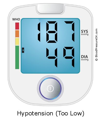 Blood Pressure 187 over 49 on the blood pressure monitor