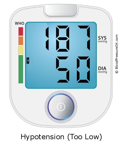 Blood Pressure 187 over 50 on the blood pressure monitor