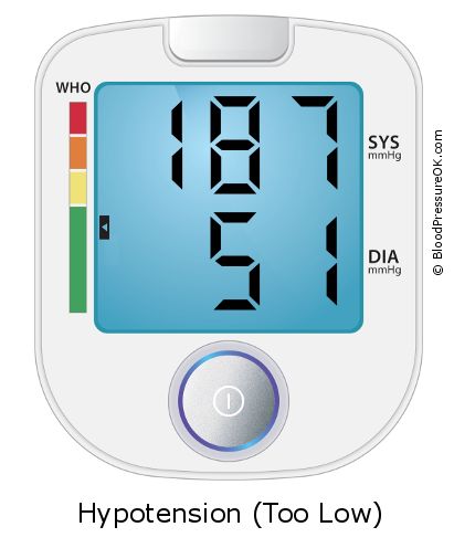 Blood Pressure 187 over 51 on the blood pressure monitor