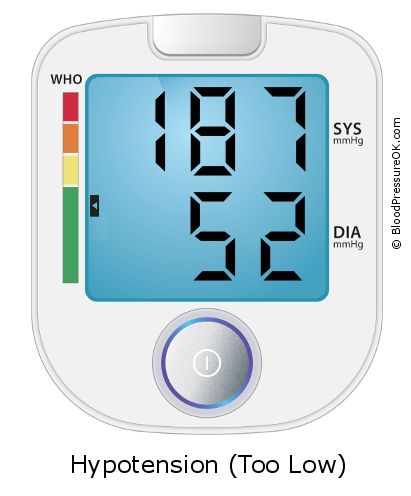 Blood Pressure 187 over 52 on the blood pressure monitor