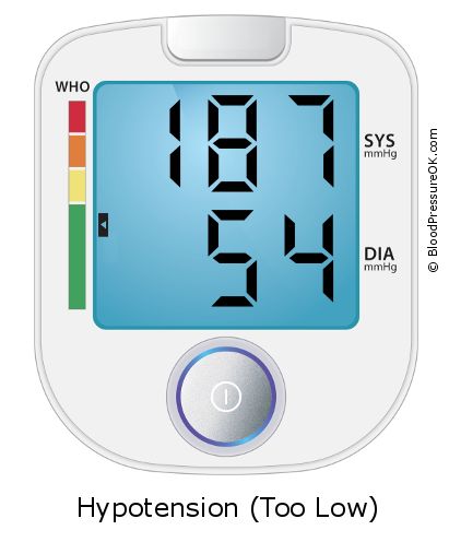 Blood Pressure 187 over 54 on the blood pressure monitor