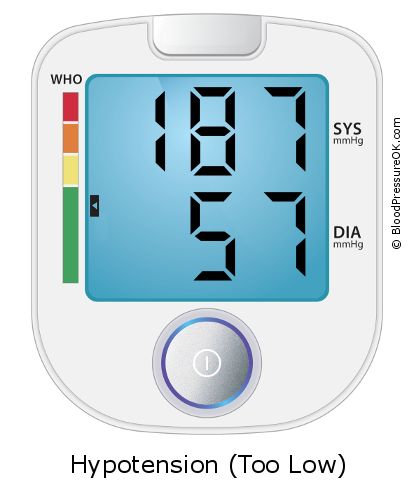 Blood Pressure 187 over 57 on the blood pressure monitor