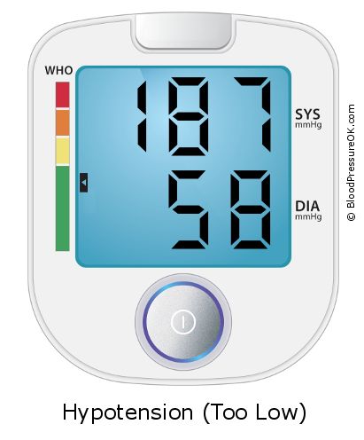 Blood Pressure 187 over 58 on the blood pressure monitor
