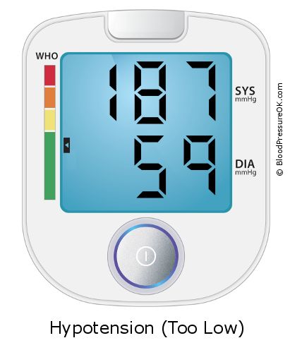 Blood Pressure 187 over 59 on the blood pressure monitor