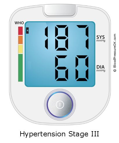 Blood Pressure 187 over 60 on the blood pressure monitor