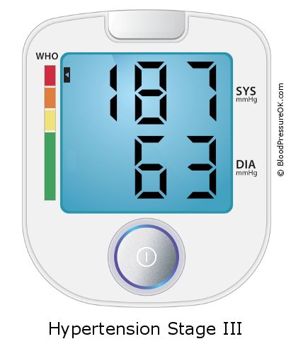 Blood Pressure 187 over 63 on the blood pressure monitor