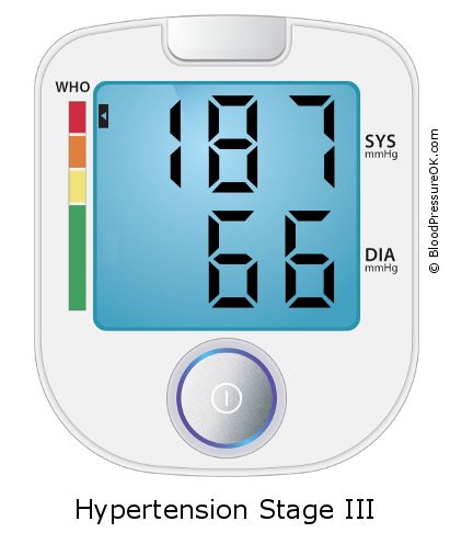 Blood Pressure 187 over 66 on the blood pressure monitor