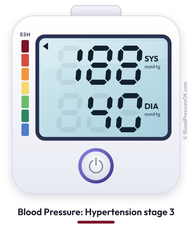 Blood pressure 188 over 40 on the blood pressure monitor