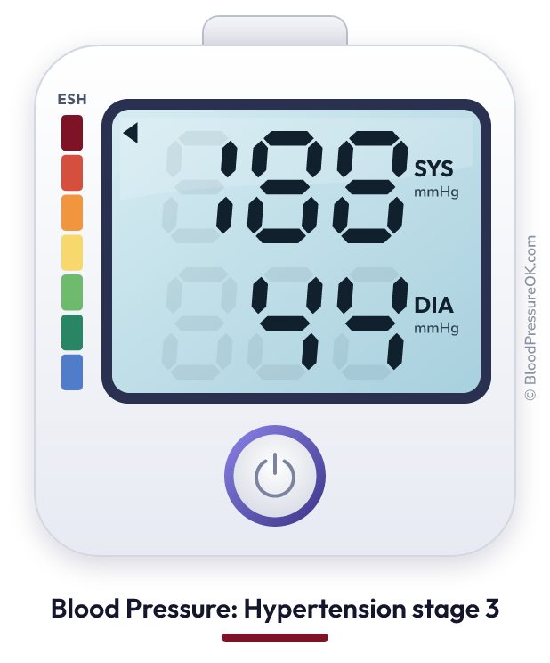 Blood pressure 188 over 44 on the blood pressure monitor