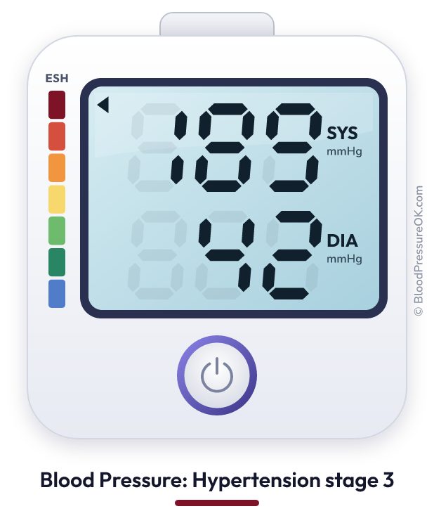 Blood pressure 189 over 42 on the blood pressure monitor