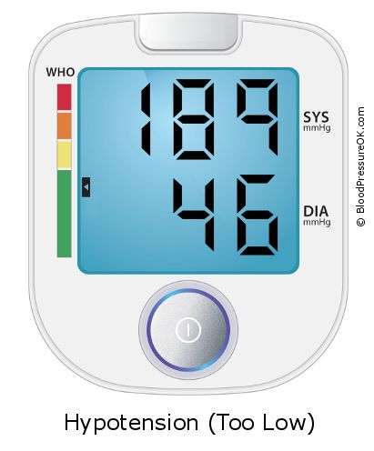 Blood Pressure 189 over 46 on the blood pressure monitor