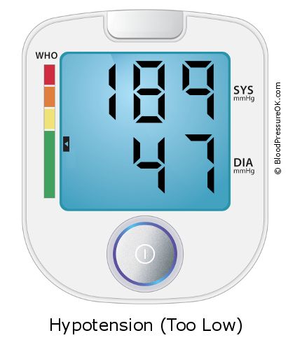 Blood Pressure 189 over 47 on the blood pressure monitor