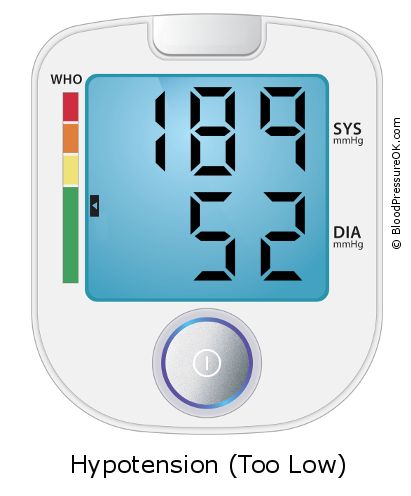 Blood Pressure 189 over 52 on the blood pressure monitor