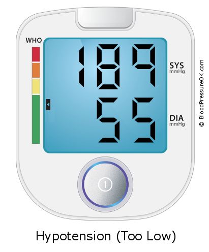 Blood Pressure 189 over 55 on the blood pressure monitor
