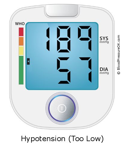Blood Pressure 189 over 57 on the blood pressure monitor
