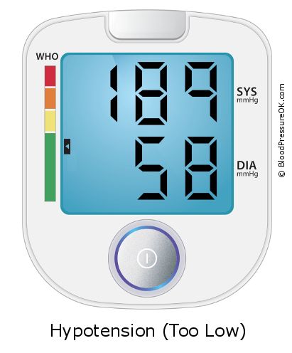 Blood Pressure 189 over 58 on the blood pressure monitor